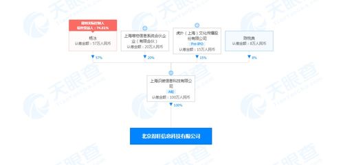 得物關聯公司北京新設企業，業務范圍擴展至食品銷售與互聯網信息服務