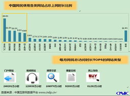 中國互聯(lián)網(wǎng)絡(luò)信息中心 構(gòu)建安全有序的互聯(lián)網(wǎng)信息服務(wù)生態(tài)