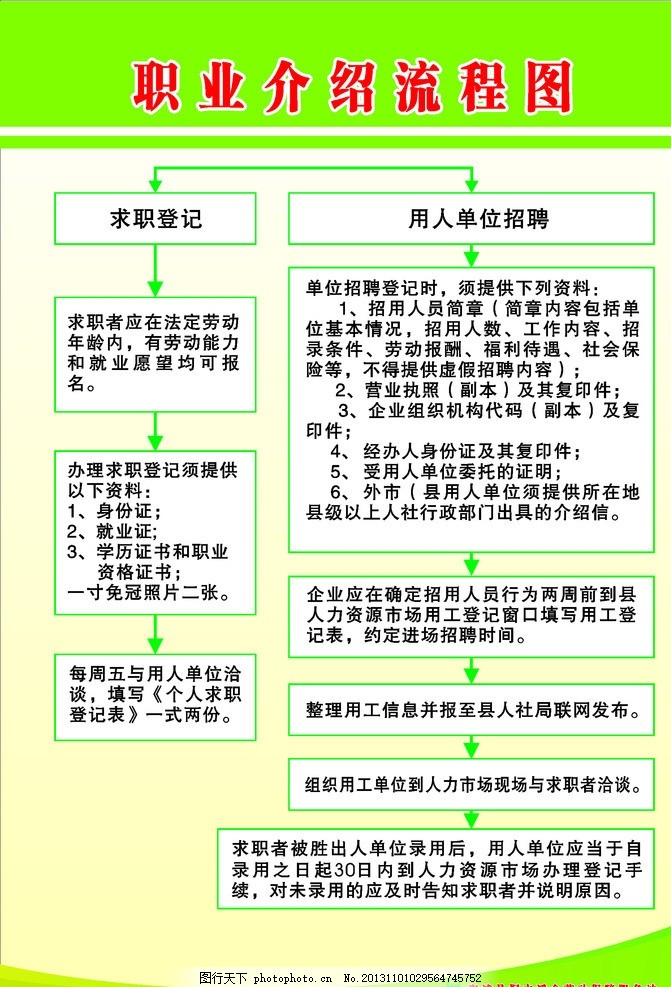 職業(yè)中介活動(dòng)流程詳解