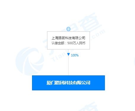 美團(tuán)打車廈門設(shè)立新公司，500萬注冊(cè)資本拓展職業(yè)中介業(yè)務(wù)
